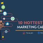 10 Hottest career path in digital marketing
